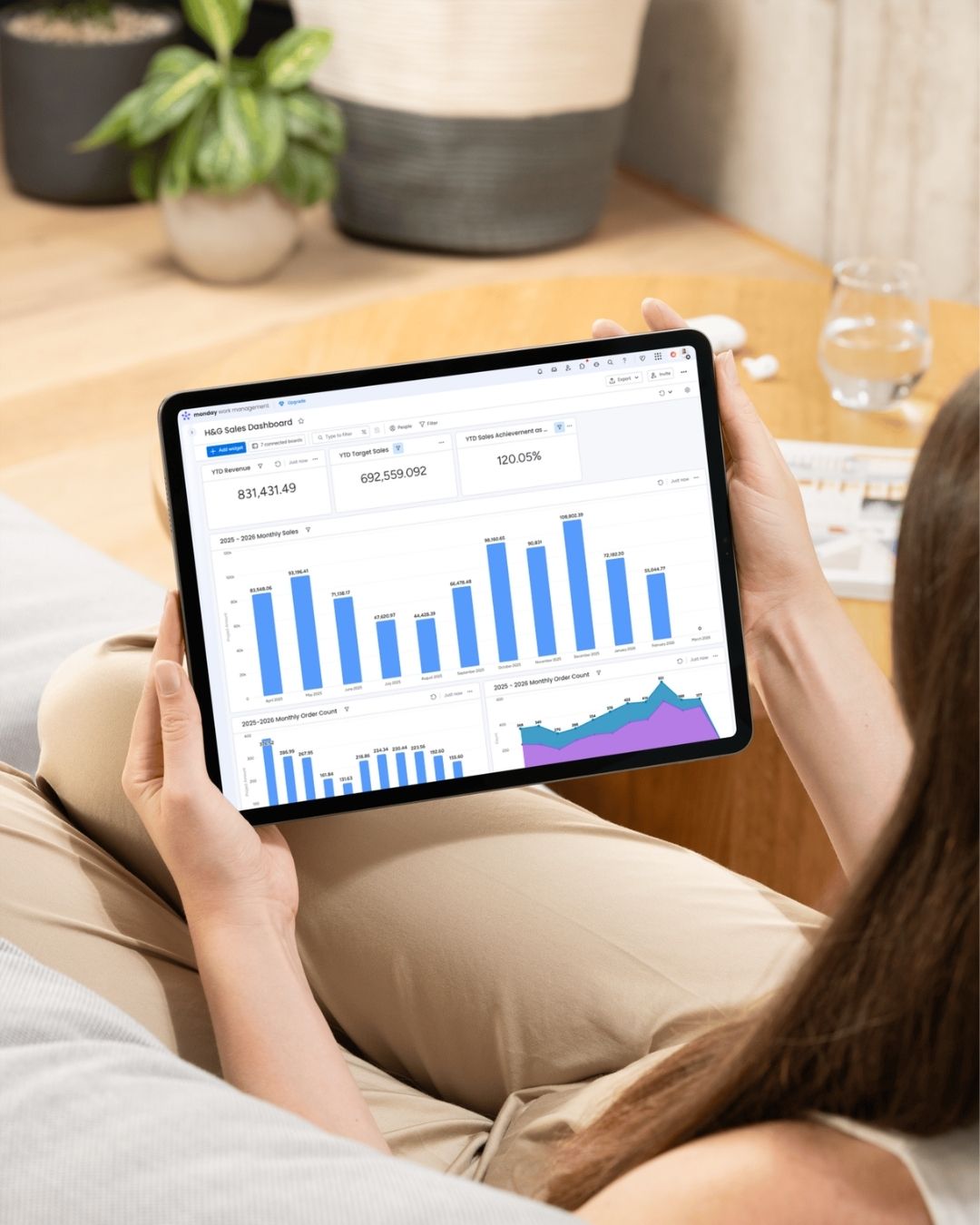 Client sales dashboard, alternate view
