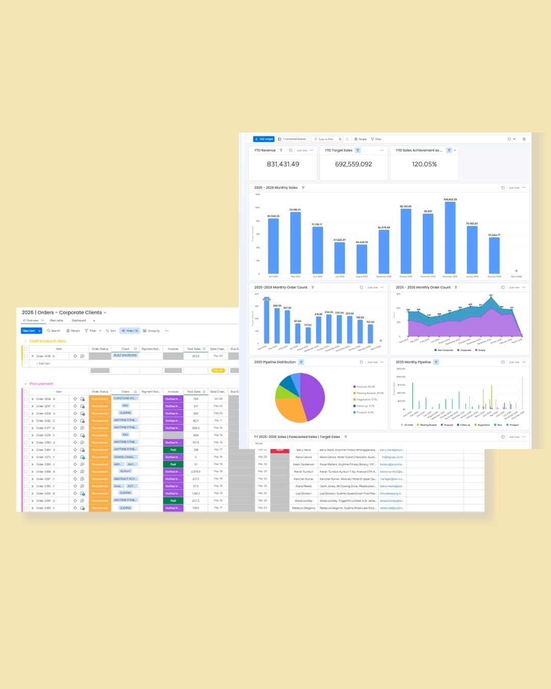 Client sales dashboard build